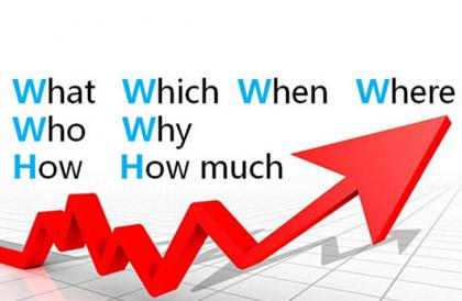 营销人的7个必备工具：SWOT、PDCA、6W2H、SMART、WBS、时间管理